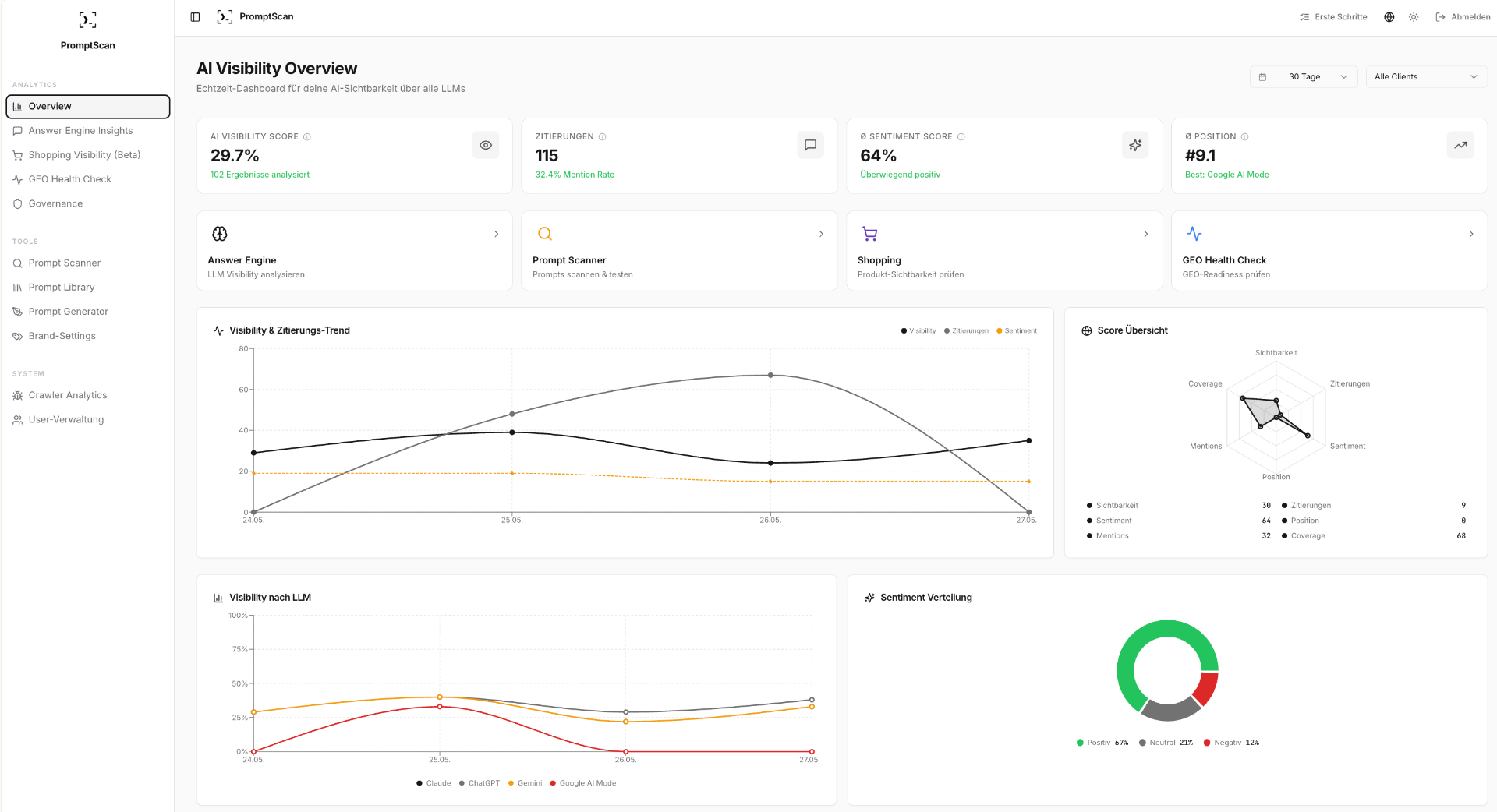 PromptScan Dashboard — AI Visibility Analytics showing brand mentions, sentiment scores, and competitor rankings across ChatGPT, Claude, Gemini, and Perplexity