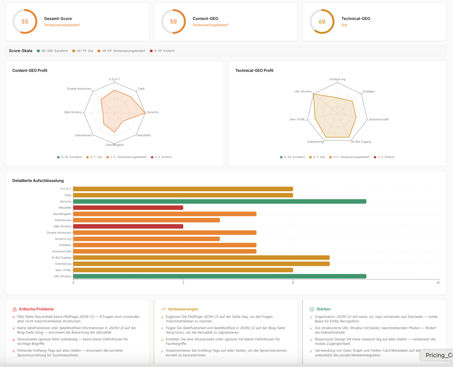 GEO Health Check – Ergebnis