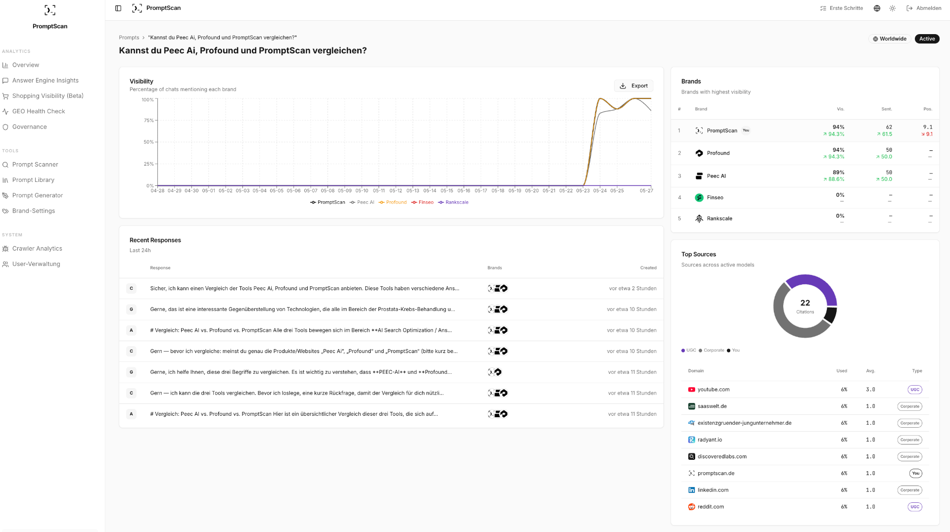 Answer Engine Insights – LLM Vergleich